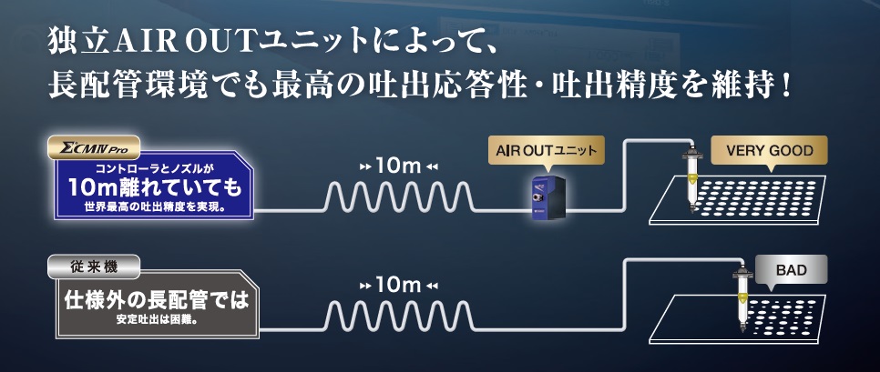 Unit AIR OUT independen